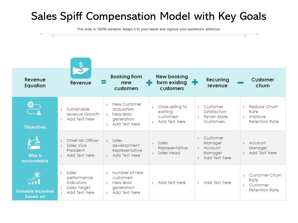 Sales_Spiff_Compensation_Model_With_Key_Goals_Ppt_PowerPoint_Presentation_File_Slides_PDF_Slide_1.jpg