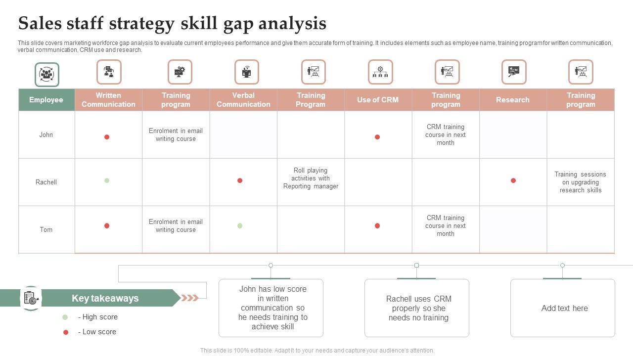 Sales_Staff_Strategy_Skill_Gap_Analysis_Rules_PDF_Slide_1.jpg