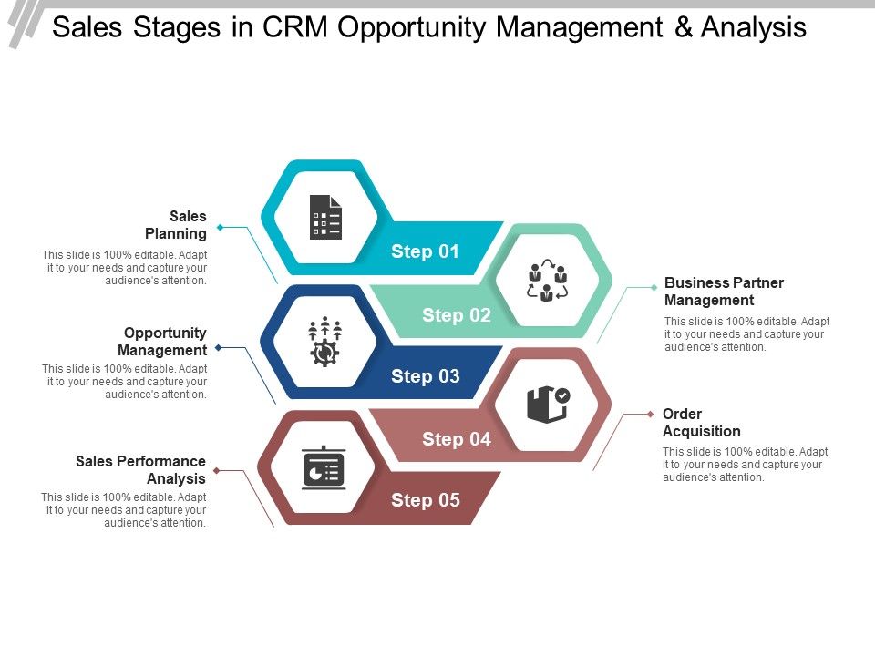 Sales_Stages_In_Crm_Opportunity_Management_And_Analysis_Ppt_PowerPoint_Presentation_Portfolio_Model_Slide_1.jpg