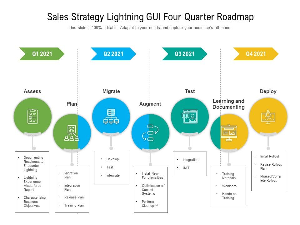 Sales_Strategy_Lightning_GUI_Four_Quarter_Roadmap_Information_Slide_1.jpg