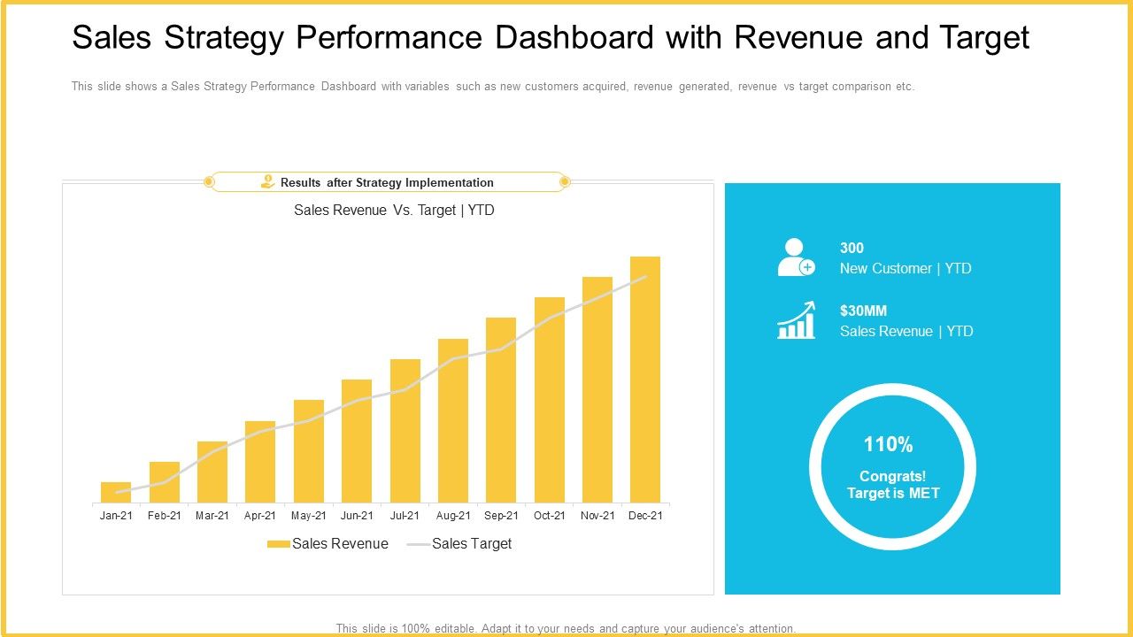 Sales_Strategy_Performance_Dashboard_With_Revenue_And_Target_Designs_PDF_Slide_1.jpg