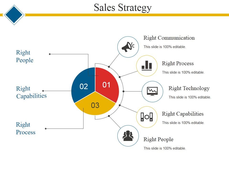Sales_Strategy_Ppt_PowerPoint_Presentation_Ideas_Outfit_Slide_1.jpg