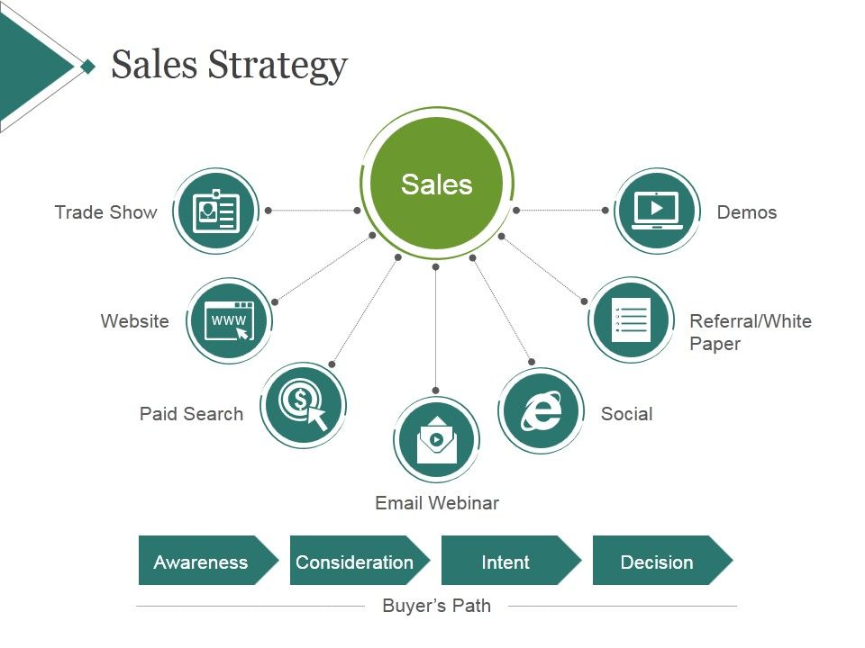 Sales_Strategy_Template_2_Ppt_PowerPoint_Presentation_Infographic_Template_Slide_1.jpg