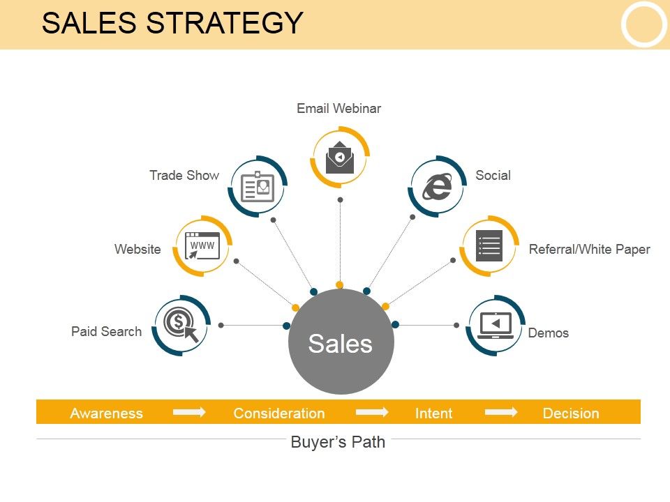 Sales_Strategy_Template_2_Ppt_PowerPoint_Presentation_Infographics_Slide_1.jpg