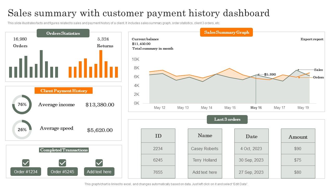 Sales_Summary_With_Customer_Payment_History_Dashboard_Guidelines_PDF_Slide_1.jpg