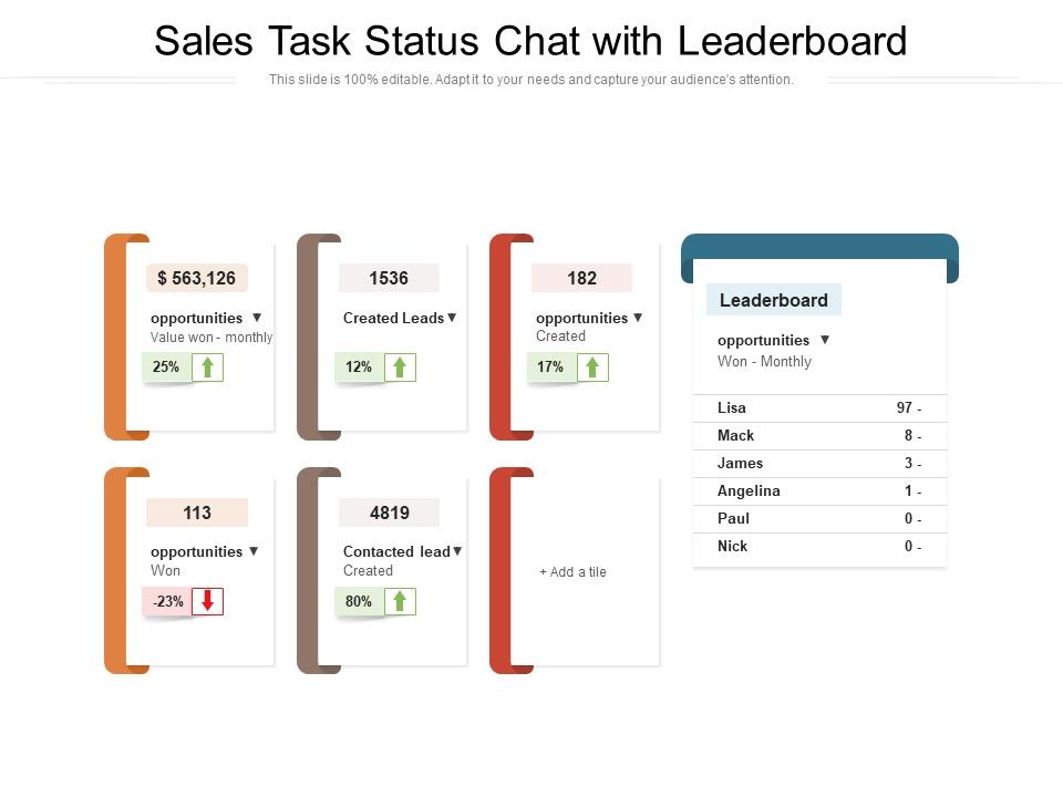 Sales_Task_Status_Chat_With_Leaderboard_Ppt_PowerPoint_Presentation_Layouts_Elements_PDF_Slide_1.jpg