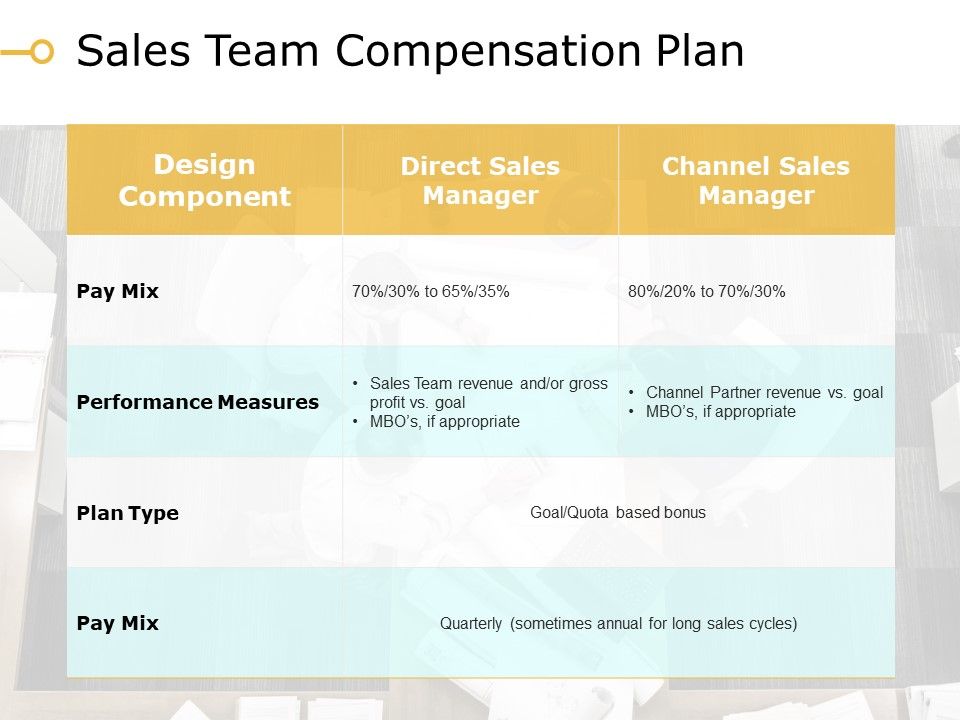 Sales_Team_Compensation_Plan_Ppt_PowerPoint_Presentation_Icon_Rules_Slide_1.jpg
