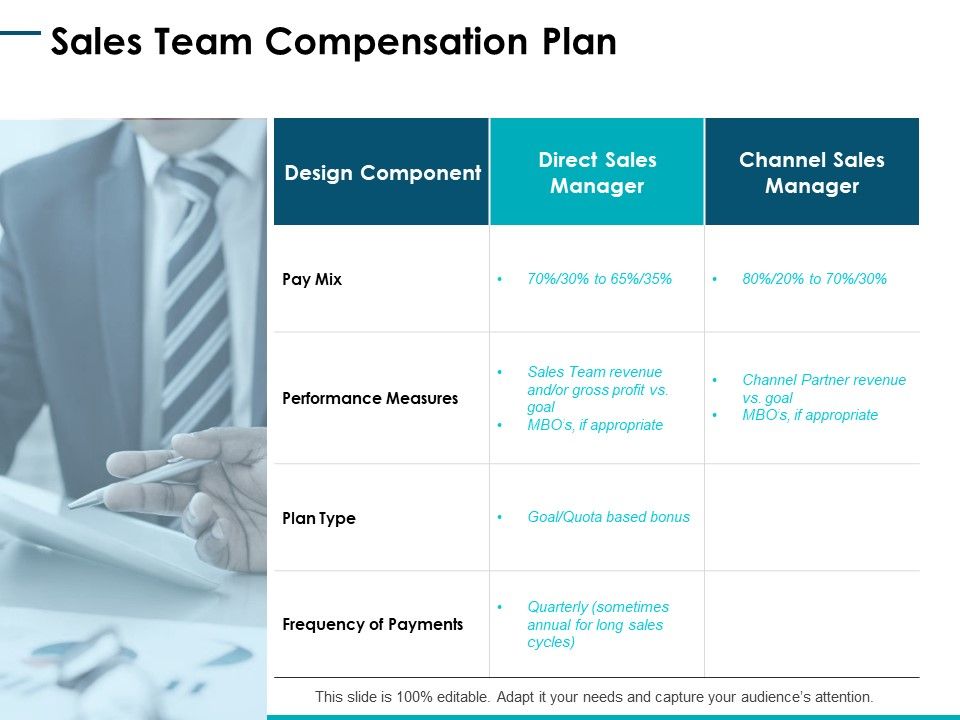 Sales_Team_Compensation_Plan_Ppt_PowerPoint_Presentation_Portfolio_Templates_Slide_1.jpg
