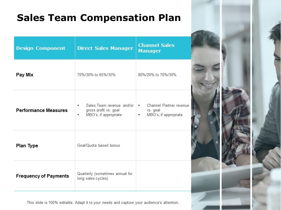 Sales_Team_Compensation_Plan_Ppt_PowerPoint_Presentation_Styles_Objects_Slide_1.jpg