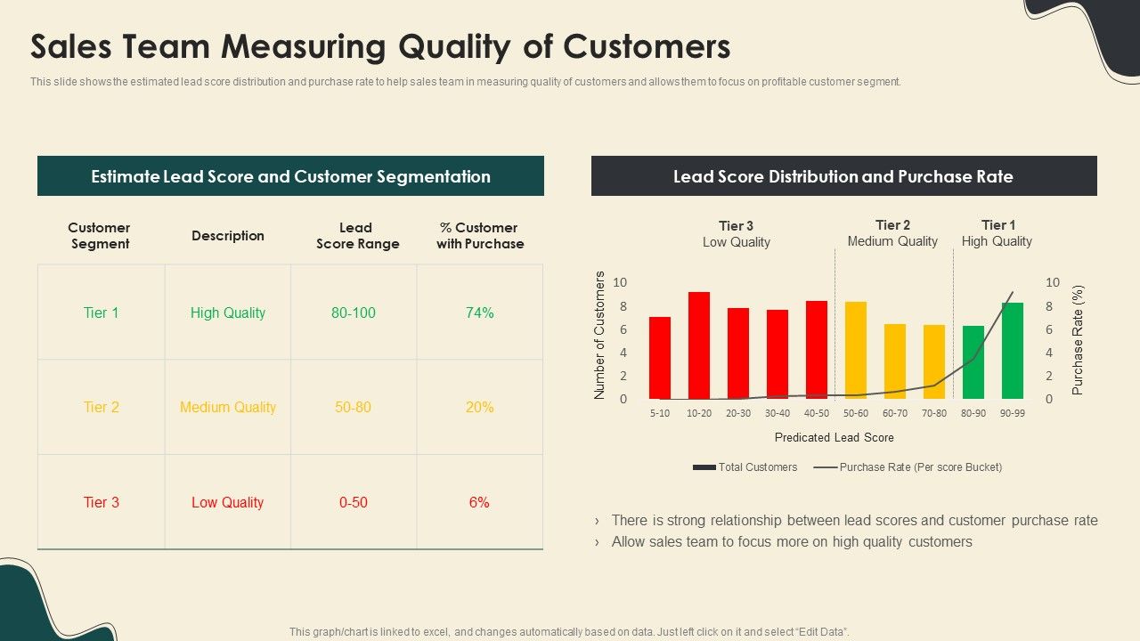 Sales_Team_Measuring_Quality_Of_Customers_Digitally_Streamline_Automation_Sales_Operations_Pictures_PDF_Slide_1.jpg