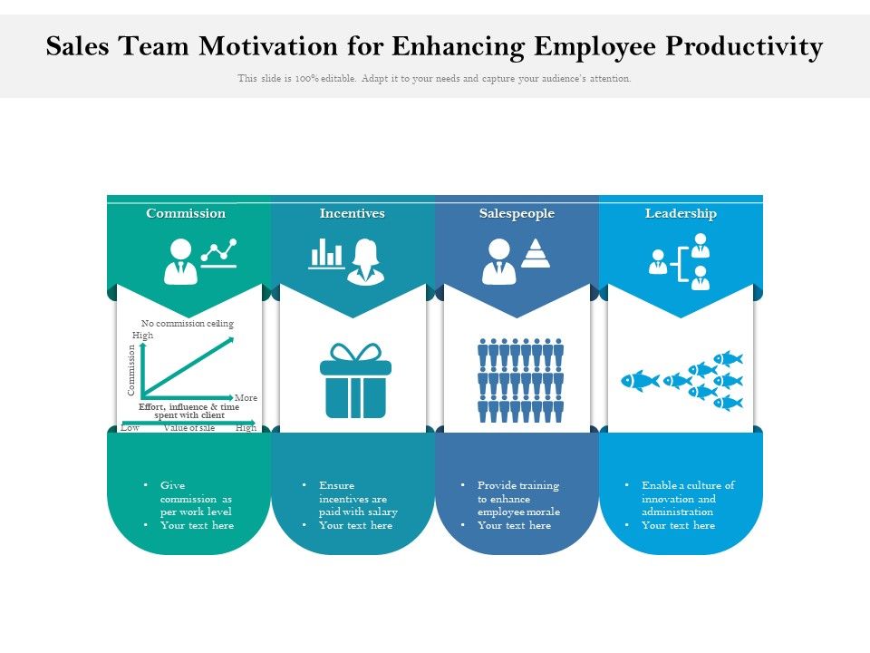 Sales_Team_Motivation_For_Enhancing_Employee_Productivity_Ppt_PowerPoint_Presentation_File_Design_Templates_PDF_Slide_1.jpg