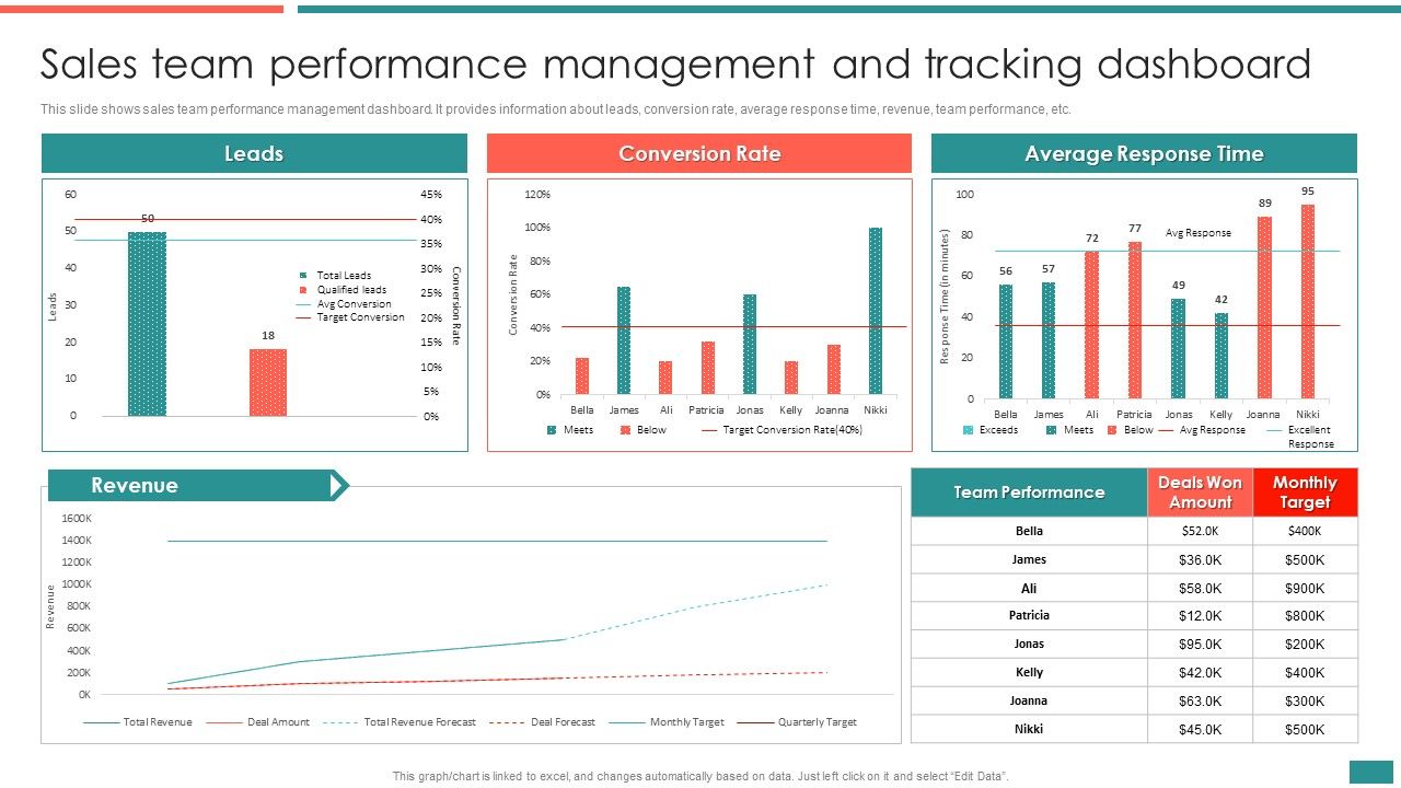 Sales_Team_Performance_Management_And_Tracking_Dashboard_Building_Efficient_Workplace_Performance_Summary_PDF_Slide_1.jpg