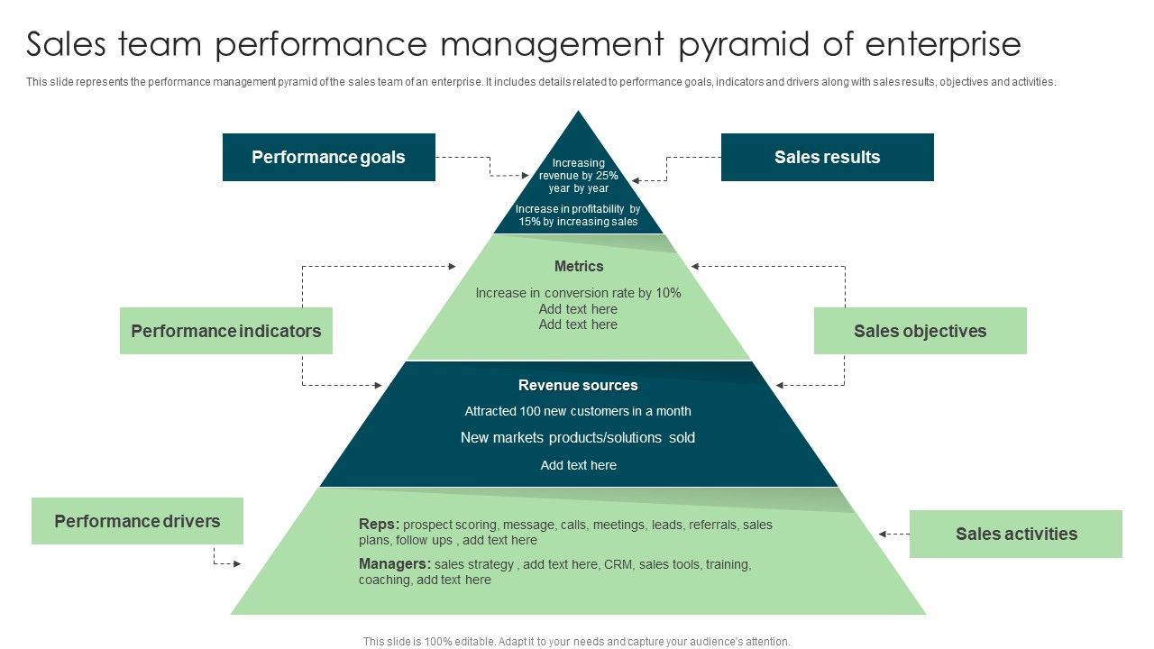 Sales_Team_Performance_Management_Pyramid_Of_Enterprise_Brochure_PDF_Slide_1.jpg