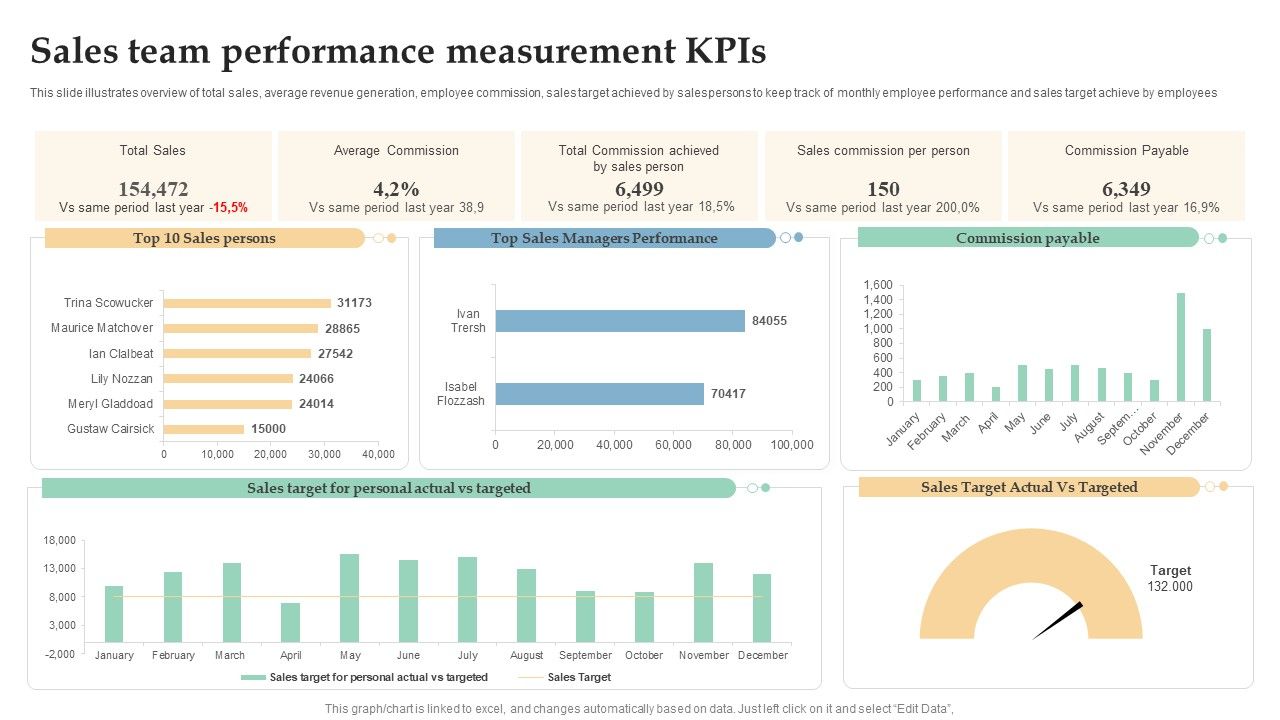 Sales_Team_Performance_Measurement_Kpis_Ppt_Professional_Templates_PDF_Slide_1.jpg