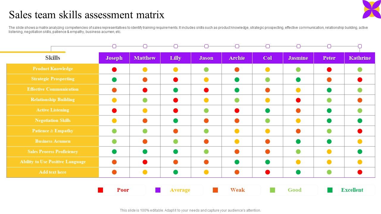 Sales_Team_Skills_Assessment_Matrix_Ppt_Slides_Example_File_PDF_Slide_1.jpg