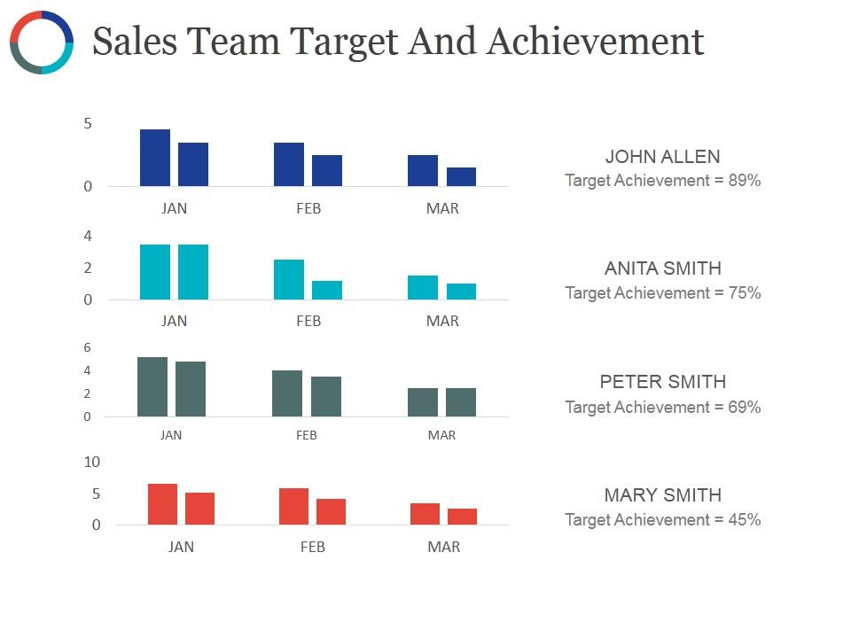 Sales_Team_Target_And_Achievement_Ppt_PowerPoint_Presentation_Show_Examples_Slide_1.jpg