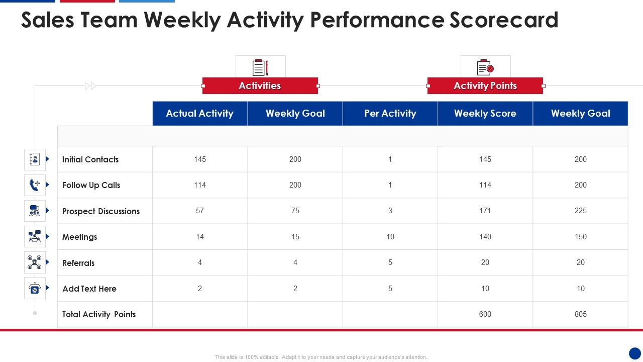 Sales_Team_Weekly_Activity_Performance_Scorecard_Graphics_PDF_Slide_1.jpg