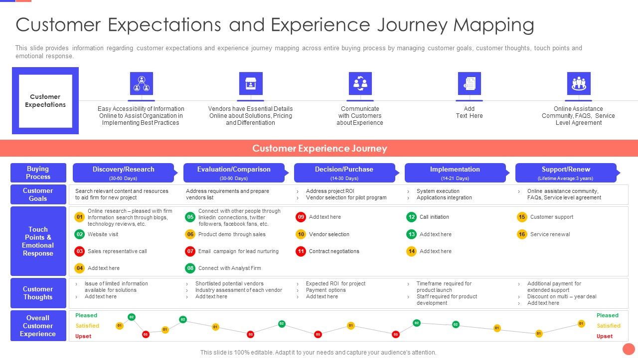 Sales_Techniques_Playbook_Customer_Expectations_And_Experience_Journey_Mapping_Demonstration_PDF_Slide_1.jpg