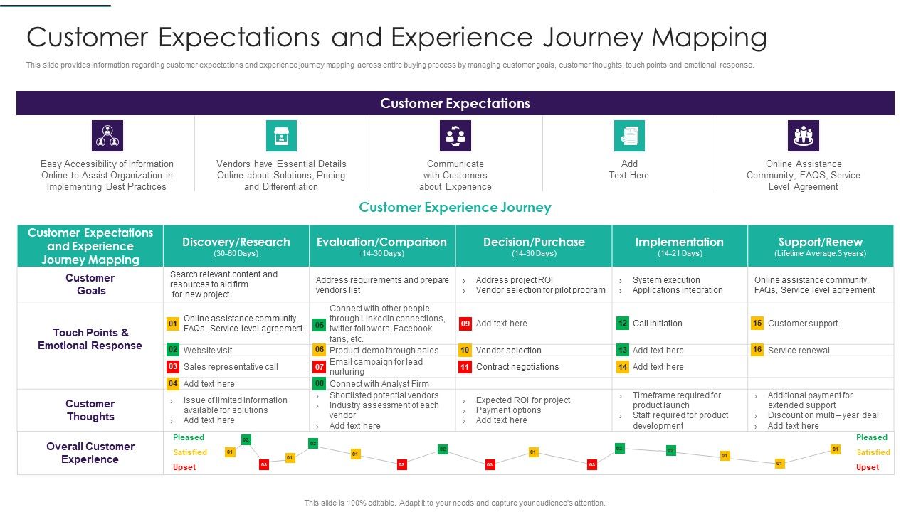 Sales_Techniques_Playbook_Customer_Expectations_And_Experience_Journey_Mapping_Information_PDF_Slide_1.jpg