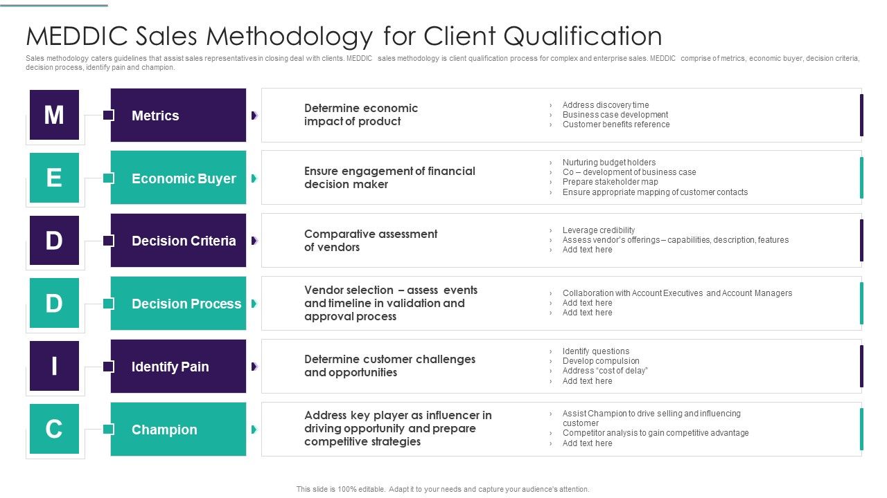Sales_Techniques_Playbook_MEDDIC_Sales_Methodology_For_Client_Qualification_Download_PDF_Slide_1.jpg