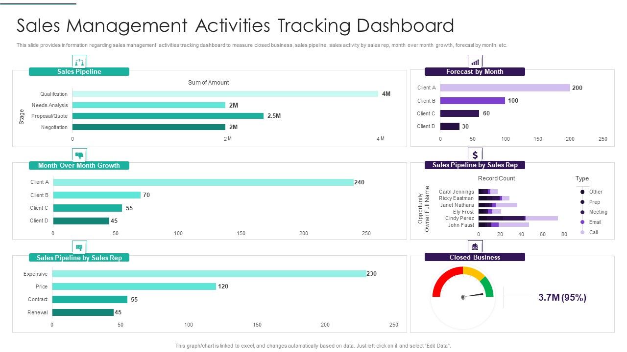 Sales_Techniques_Playbook_Sales_Management_Activities_Tracking_Dashboard_Pictures_PDF_Slide_1.jpg