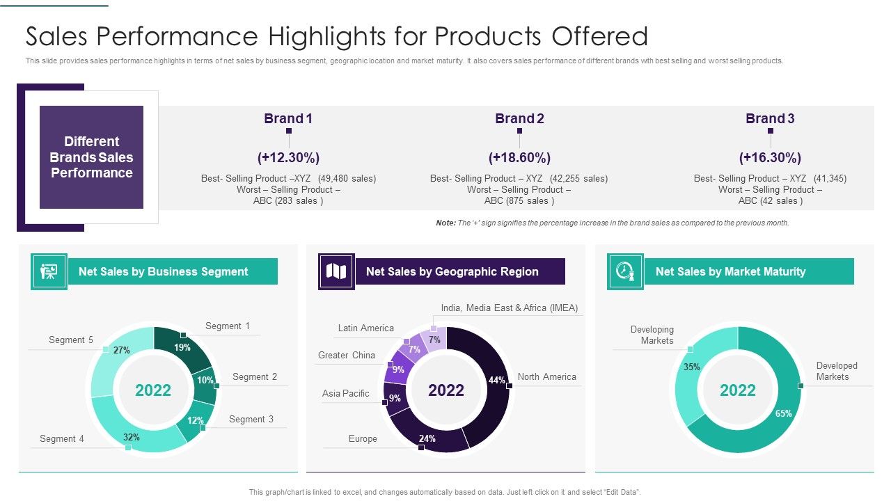 Sales_Techniques_Playbook_Sales_Performance_Highlights_For_Products_Offered_Portrait_PDF_Slide_1.jpg