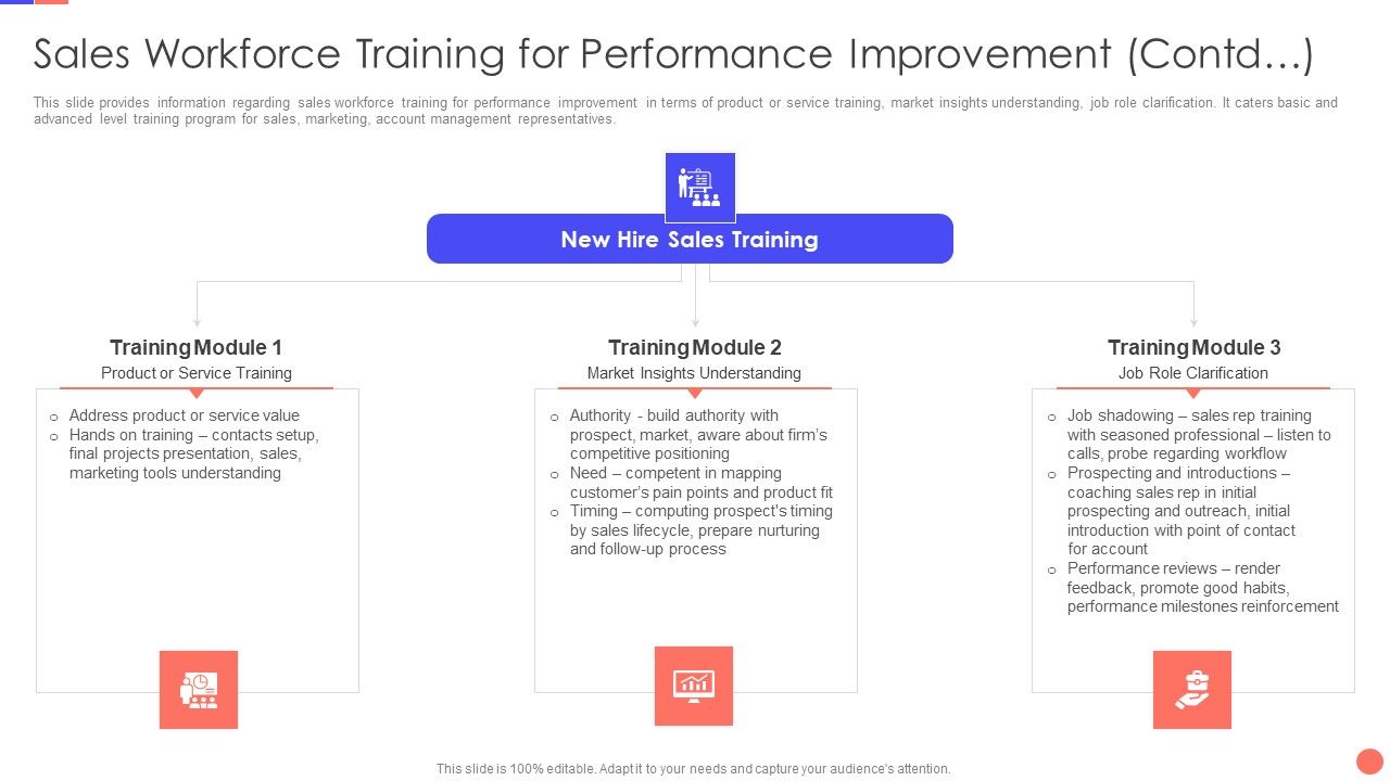 Sales_Techniques_Playbook_Sales_Workforce_Training_For_Performance_Improvement_Contd_Brochure_PDF_Slide_1.jpg