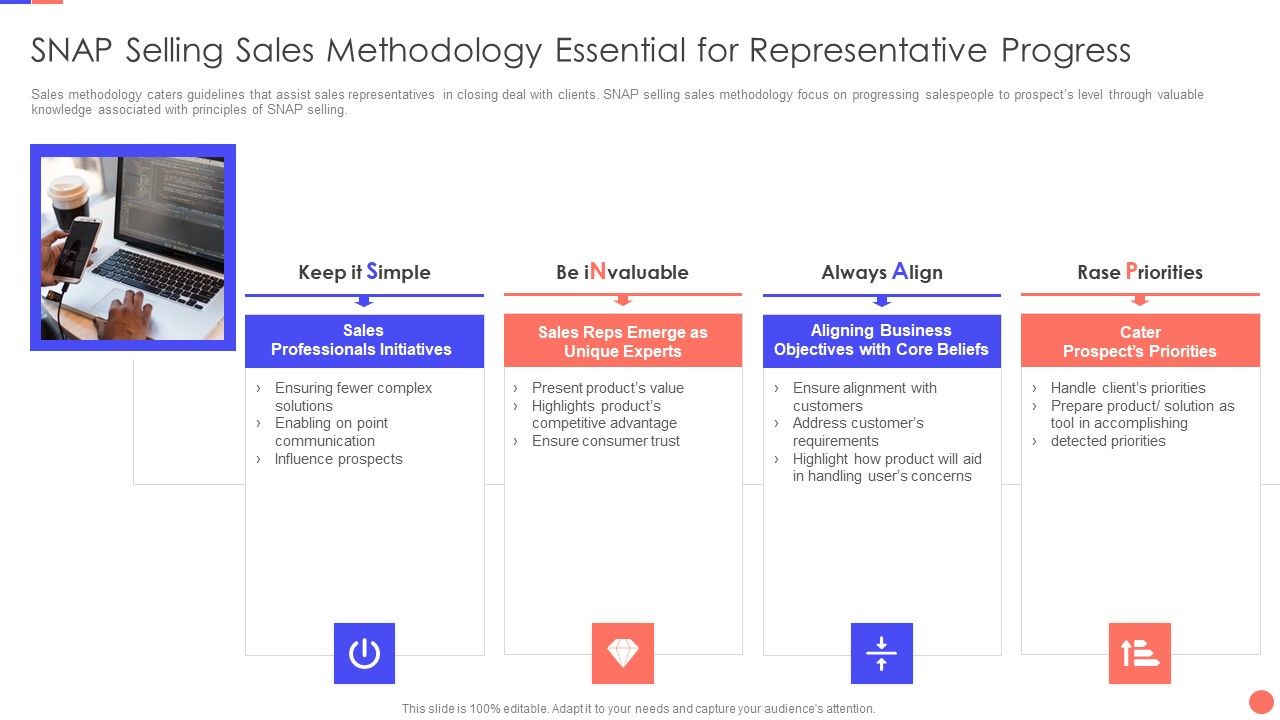 Sales_Techniques_Playbook_Snap_Selling_Sales_Methodology_Essential_For_Representative_Progress_Infographics_PDF_Slide_1.jpg