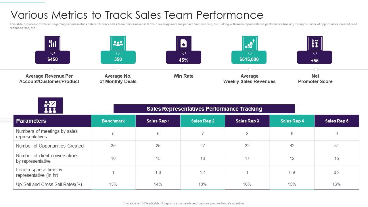 Sales_Techniques_Playbook_Various_Metrics_To_Track_Sales_Team_Performance_Template_PDF_Slide_1.jpg