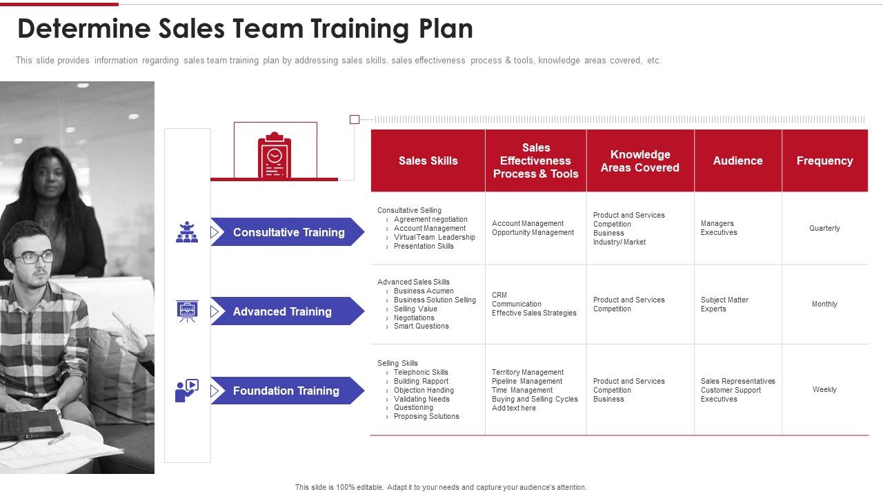 Sales_Training_Playbook_Determine_Sales_Team_Training_Plan_Elements_PDF_Slide_1.jpg
