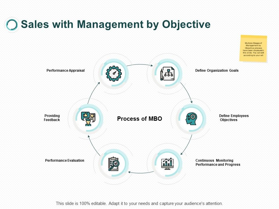 Sales_With_Management_By_Objective_Process_Ppt_PowerPoint_Presentation_Rules_Slide_1.jpg