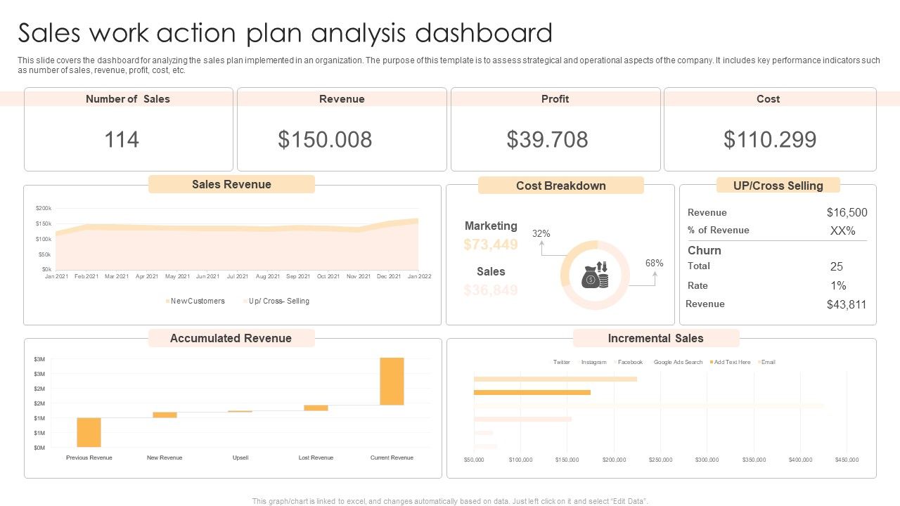 Sales_Work_Action_Plan_Analysis_Dashboard_Brochure_PDF_Slide_1.jpg