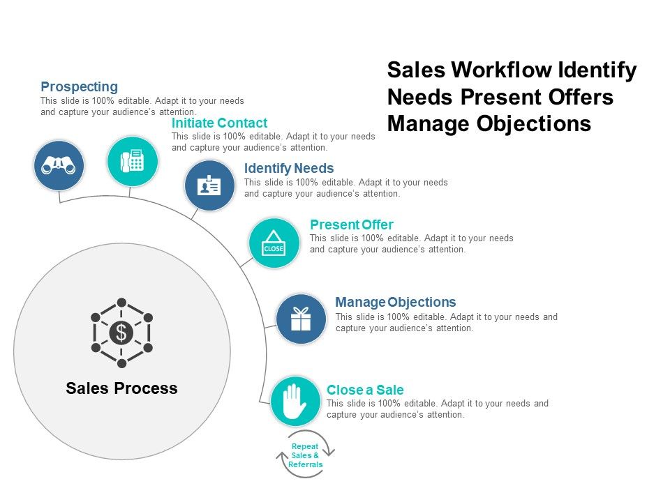 Sales_Workflow_Identify_Needs_Present_Offers_Manage_Objections_Ppt_PowerPoint_Presentation_Infographic_Template_Background_Image_Slide_1.jpg