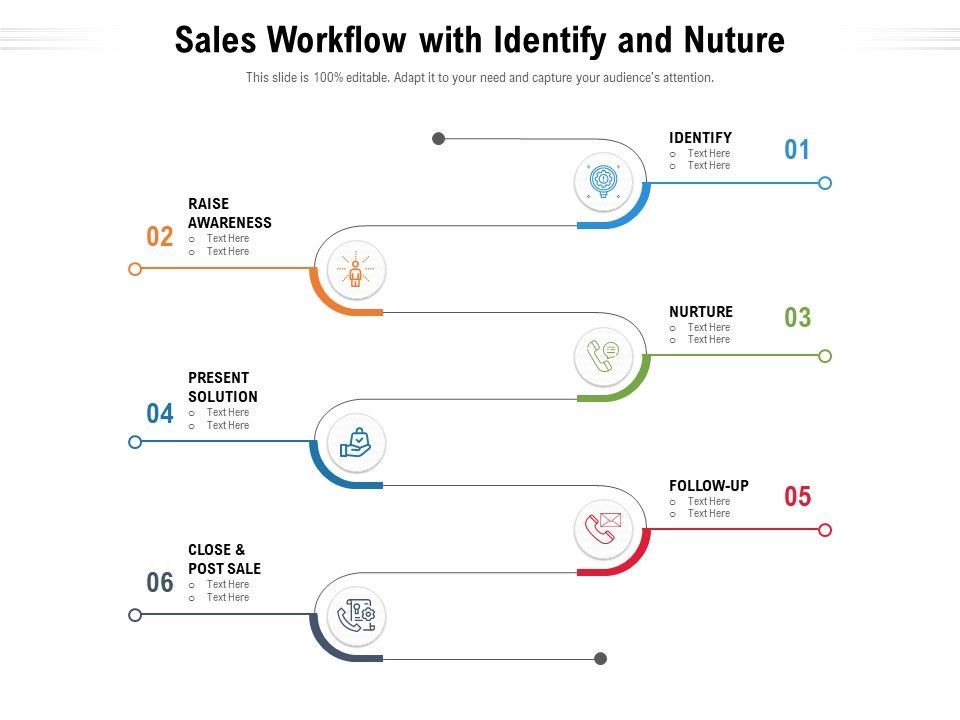 Sales_Workflow_With_Identify_And_Nuture_Ppt_PowerPoint_Presentation_Professional_Graphics_Design_PDF_Slide_1.jpg