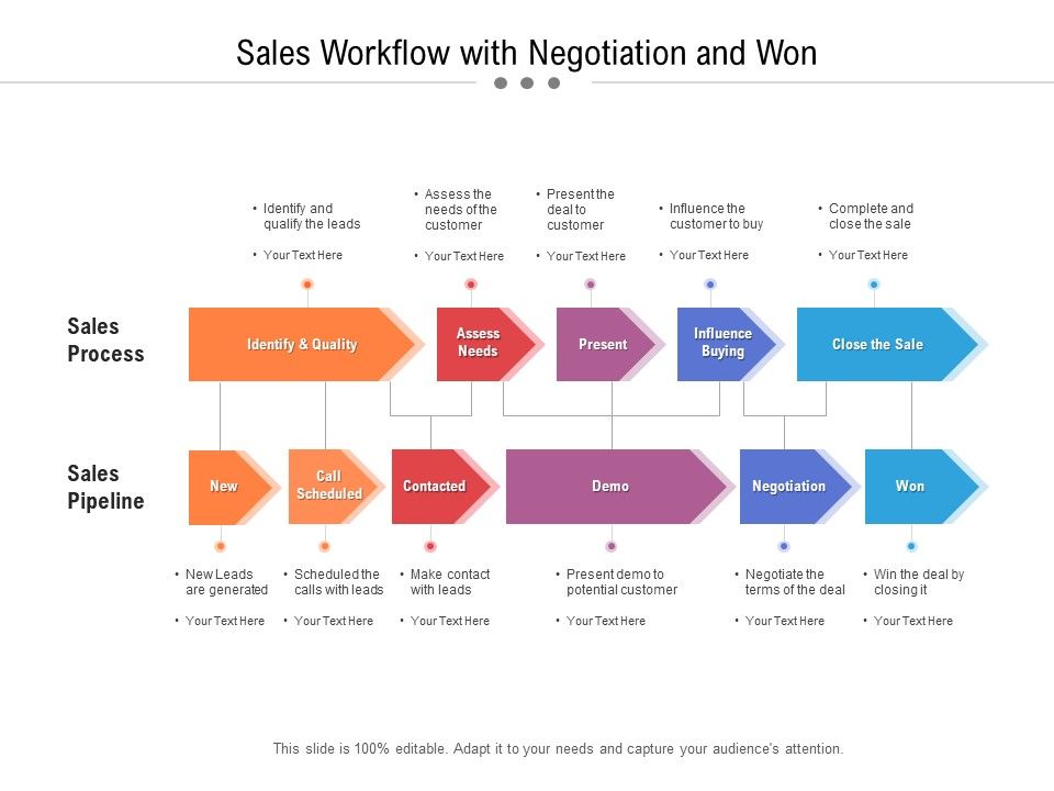 Sales_Workflow_With_Negotiation_And_Won_Ppt_PowerPoint_Presentation_Gallery_Vector_PDF_Slide_1.jpg
