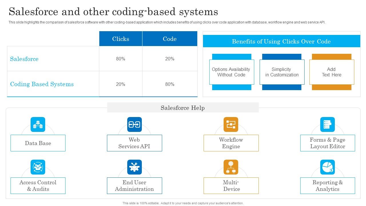 Salesforce_And_Other_Coding_Based_Systems_Salesforce_Business_Profile_Graphics_PDF_Slide_1.jpg