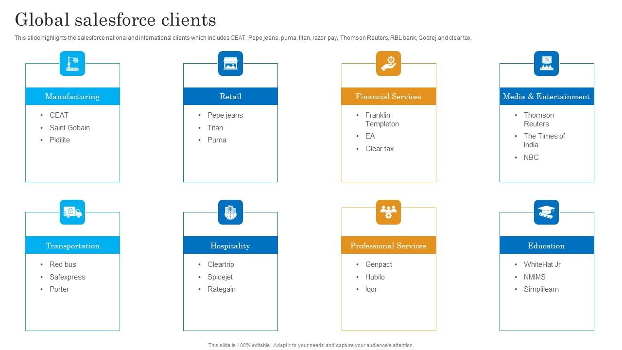 Salesforce_Business_Profile_Global_Salesforce_Clients_Diagrams_PDF_Slide_1.jpg