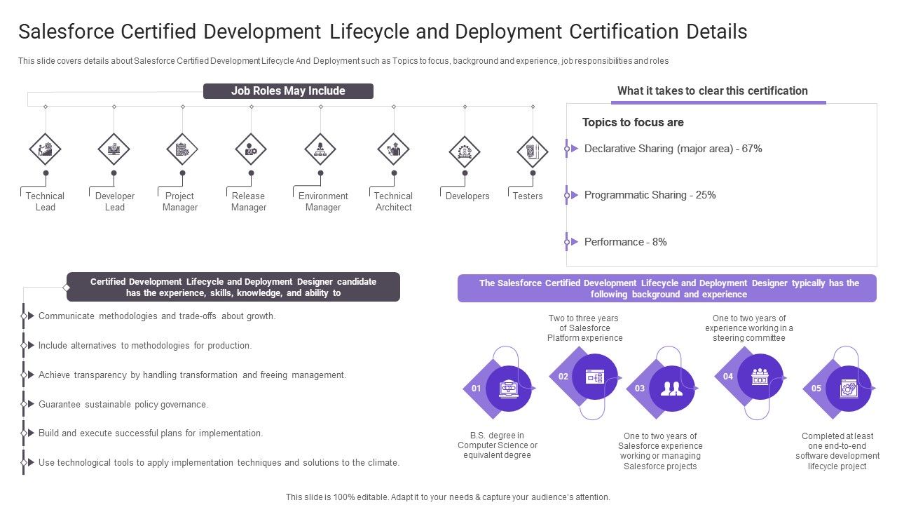 Salesforce_Certified_Development_Lifecycle_And_Deployment_Certification_Details_Professional_PDF_Slide_1.jpg
