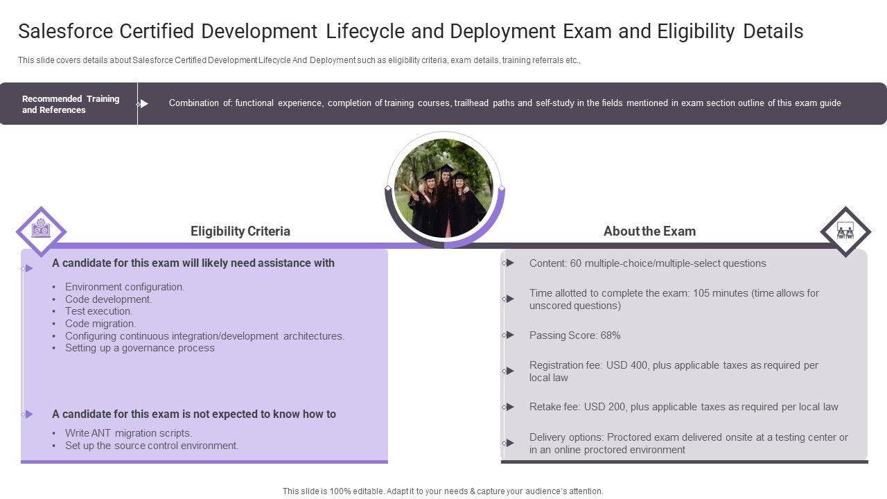 Salesforce_Certified_Development_Lifecycle_And_Deployment_Exam_And_Eligibility_Details_Ideas_PDF_Slide_1.jpg