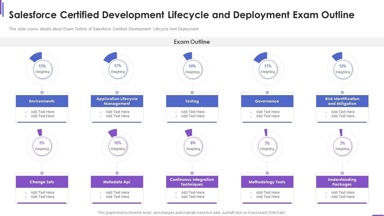 Salesforce_Certified_Development_Lifecycle_And_Deployment_Exam_Outline_Inspiration_PDF_Slide_1.jpg