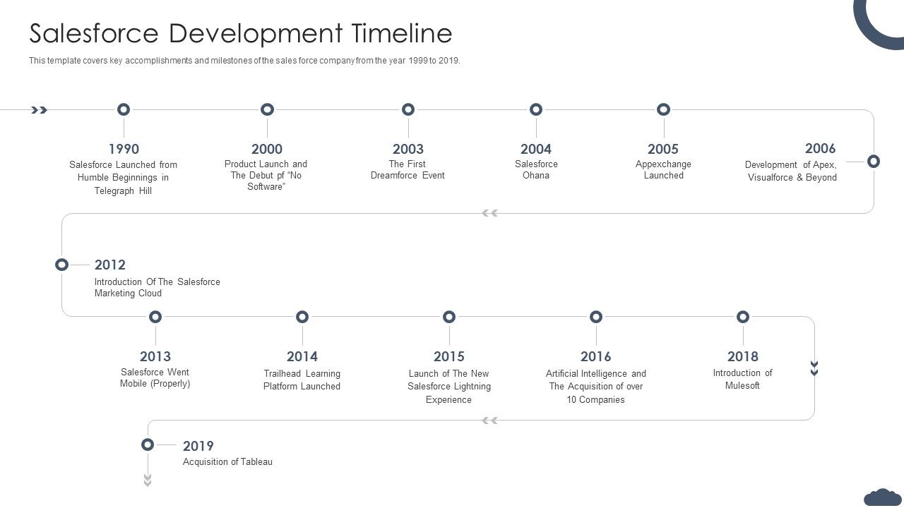 Salesforce_Development_Timeline_Pitch_Deck_Of_Salesforce_Elevator_Fundraising_Professional_PDF_Slide_1.jpg