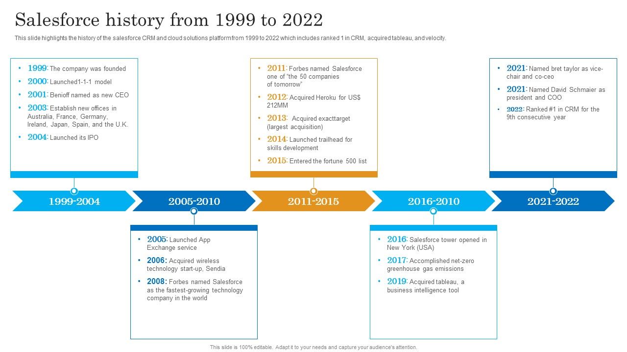 Salesforce_History_From_1999_To_2022_Salesforce_Business_Profile_Brochure_PDF_Slide_1.jpg