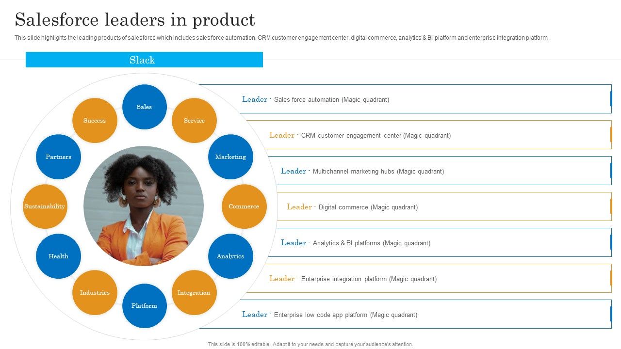 Salesforce_Leaders_In_Product_Salesforce_Business_Profile_Information_PDF_Slide_1.jpg