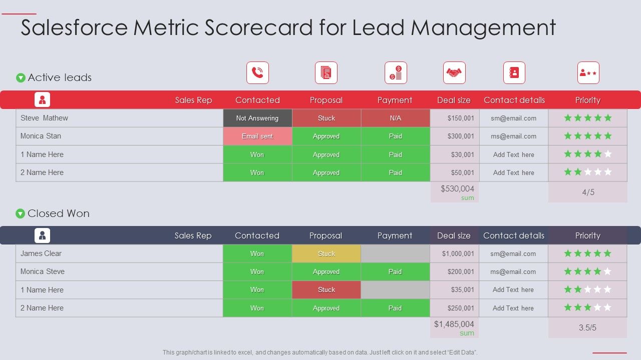 Salesforce_Metric_Scorecard_For_Lead_Management_Ppt_PowerPoint_Presentation_Inspiration_Styles_PDF_Slide_1.jpg