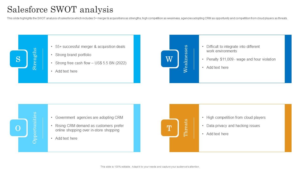 Salesforce_SWOT_Analysis_Salesforce_Business_Profile_Guidelines_PDF_Slide_1.jpg