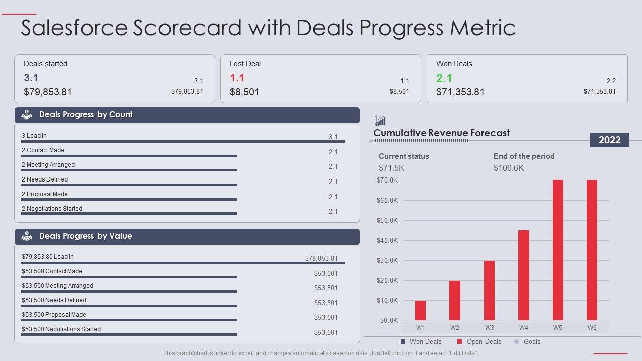 Salesforce_Scorecard_With_Deals_Progress_Metric_Ppt_PowerPoint_Presentation_Layouts_Layout_PDF_Slide_1.jpg