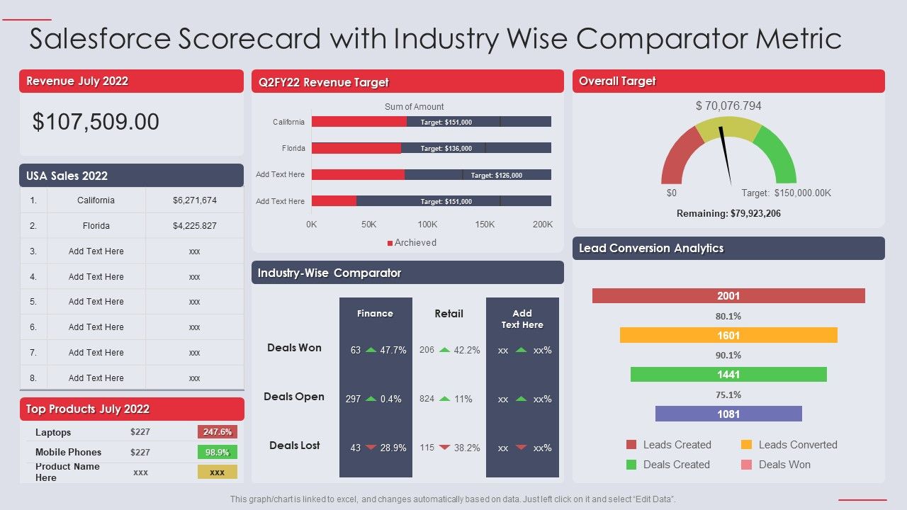 Salesforce_Scorecard_With_Industry_Wise_Comparator_Metric_Ppt_PowerPoint_Presentation_Infographic_Template_Show_PDF_Slide_1.jpg