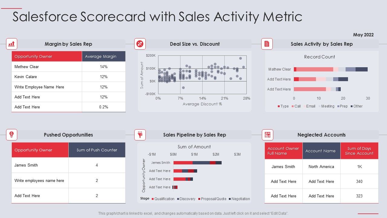 Salesforce_Scorecard_With_Sales_Activity_Metric_Ppt_PowerPoint_Presentation_Professional_Graphics_Tutorials_PDF_Slide_1.jpg