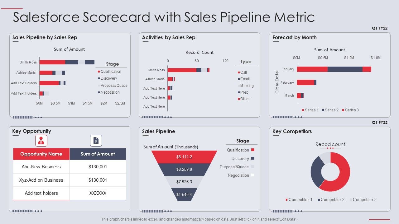 Salesforce_Scorecard_With_Sales_Pipeline_Metric_Ppt_PowerPoint_Presentation_Professional_Diagrams_PDF_Slide_1.jpg