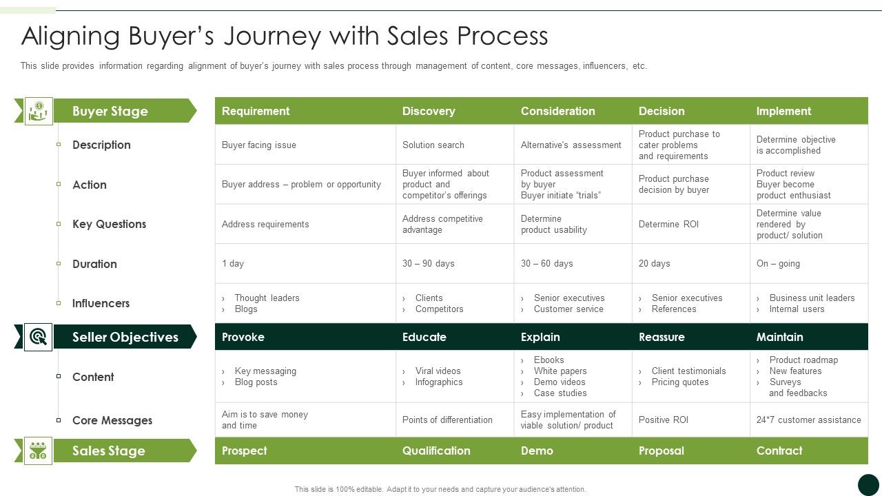 Salesman_Principles_Playbook_Aligning_Buyers_Journey_With_Sales_Process_Ideas_PDF_Slide_1.jpg